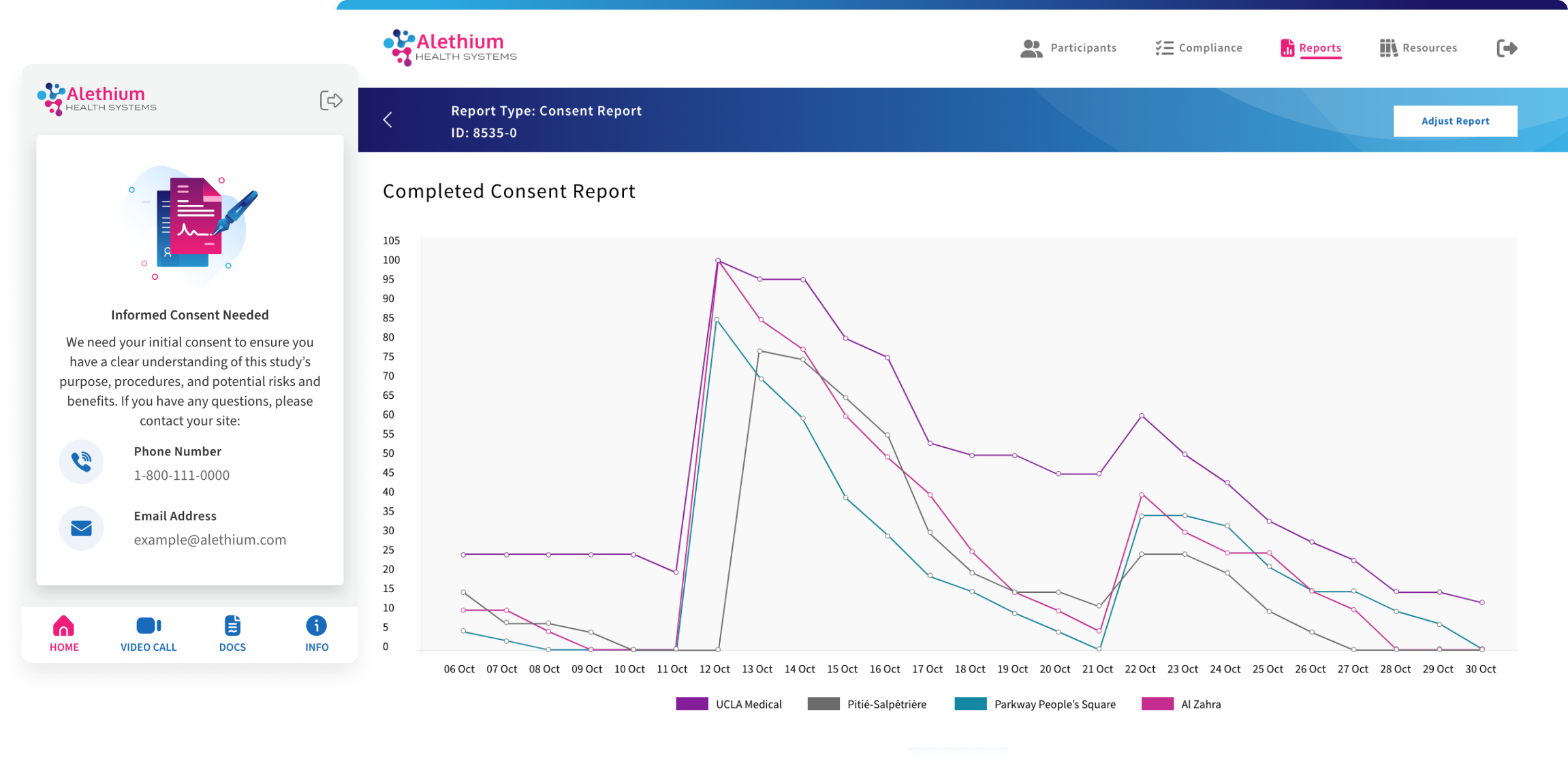 Consent Report showing a line chart